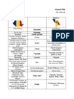 Comparatie Tari