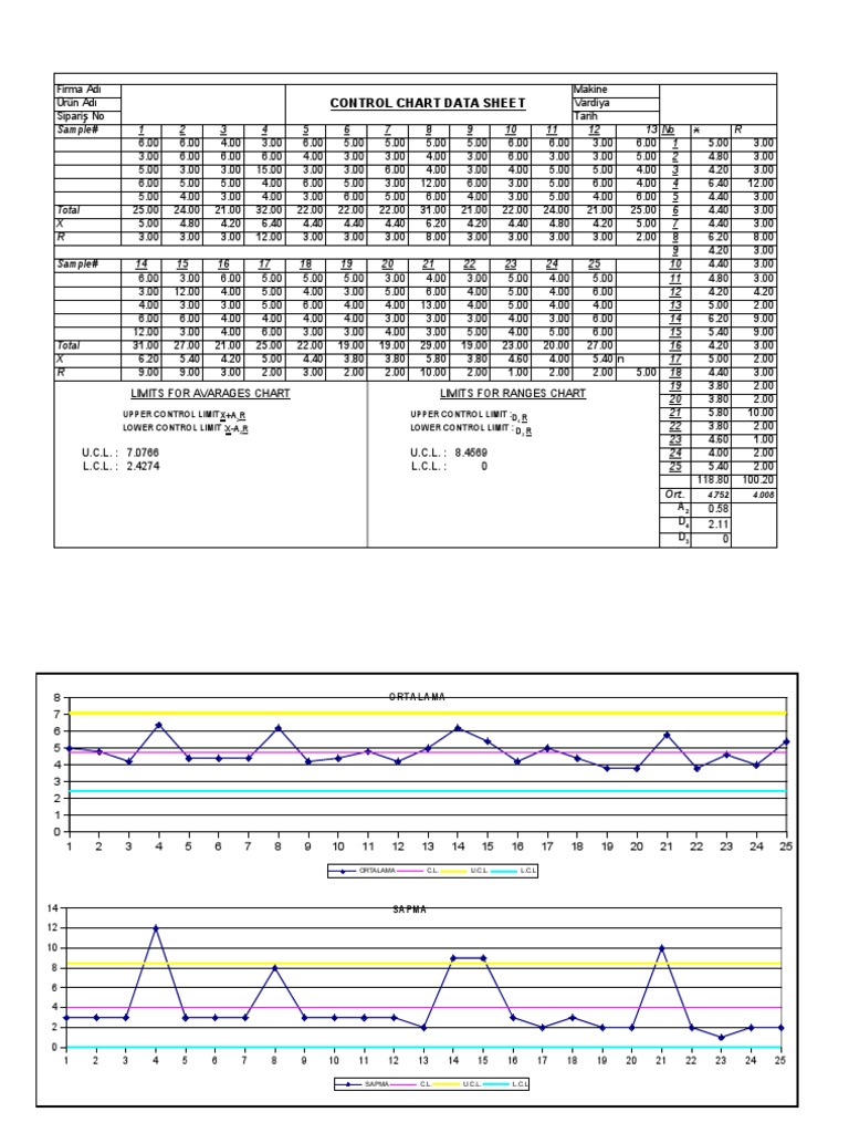 Control Chart Data Sheet | PDF | Chess | Traditional Games