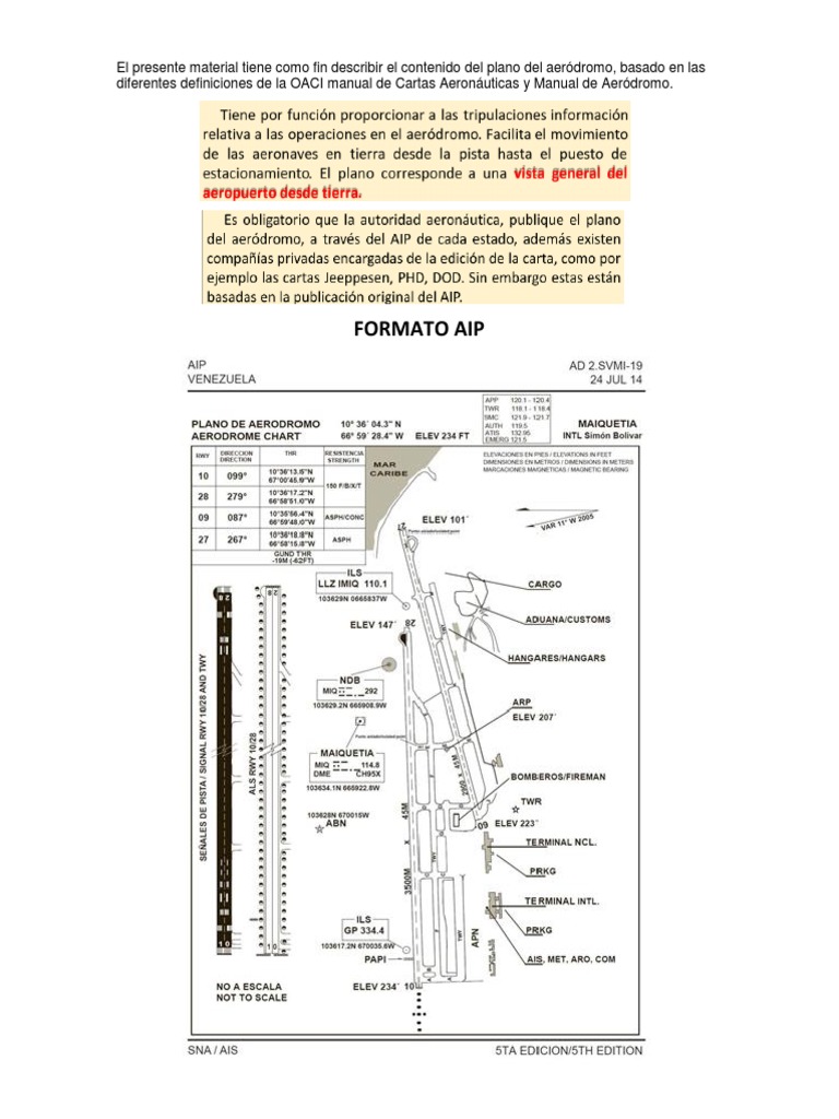 Formato AIP para Aeródromos en Perú | PDF