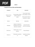 Unit-I Comparison Between Data and Information