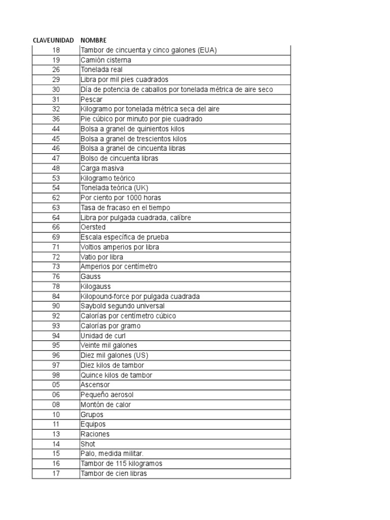 Catalogo Claveunidad Unidades de medida Tonelada Prueba gratuita