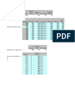 Call Center Performance Analysis