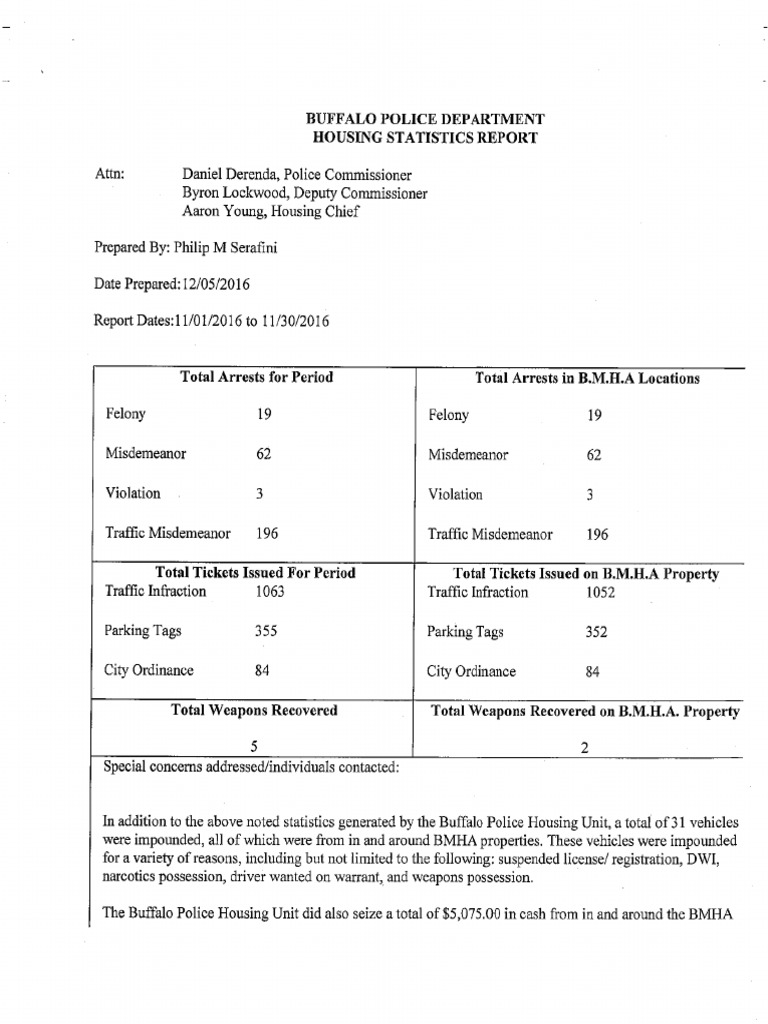 BMHA Buffalo Police Department Housing Unit Monthly Reports Part 3 2015