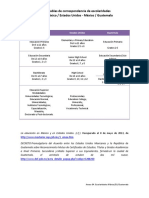 Correspondencia de escolaridades México-EU-Guatemala