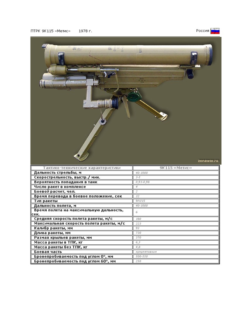 9K115 'Metis' | PDF