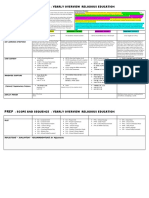 2017 Prep Re Scope and Sequence