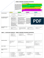 2017 yr 5 re scope and sequence 