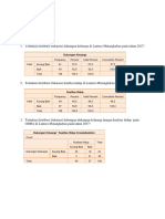 Biostatistik Faradilla Lorenza