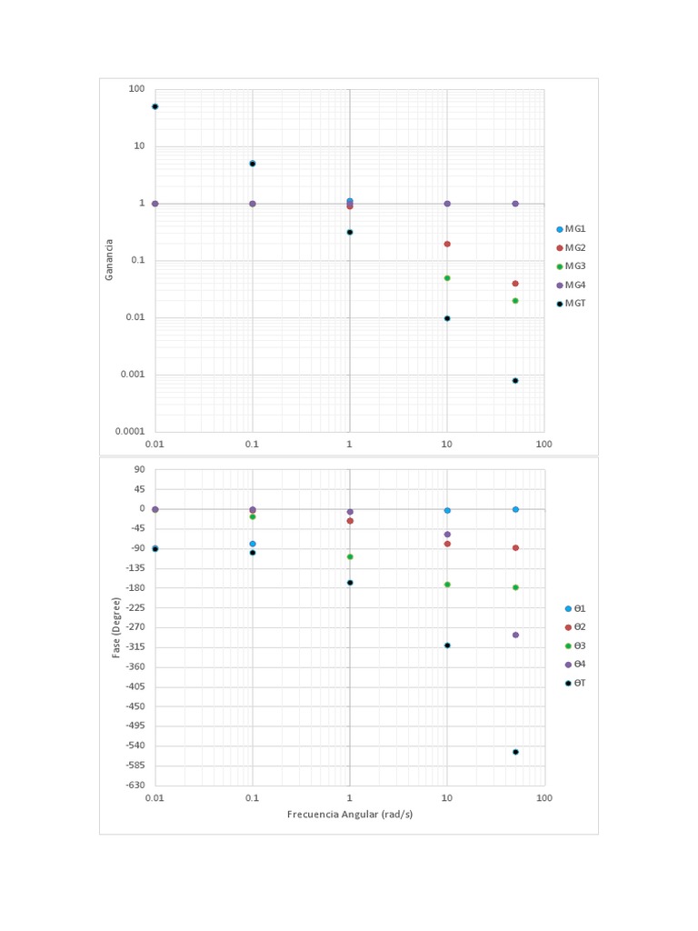 Data Analysis of Angular Frequency | PDF