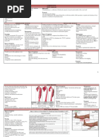 TRP Surgery Study Guide