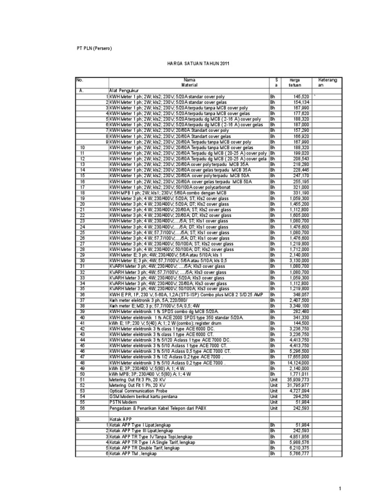 Harga Satuan Mdu 2011 | PDF