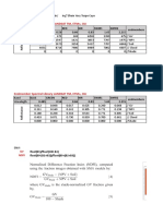 Ndfi Endmember Spectral Library LANDSAT TM, ETM+, OLI