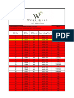 West Hills Land Sale Schedule 01 September 2017