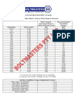 Boltmasters_Pty_Ltd_Recommended_Assembly_Torques.pdf