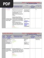 SOW Year 9 Unit 1 Business Activities