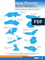 Project Management Salary Survey 10th Edition: Earning Power