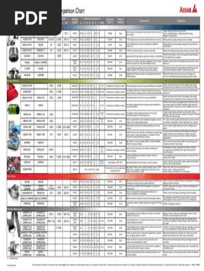 Assab Tool Steel Performance Comparison Chart Pdf Steel Stainless Steel