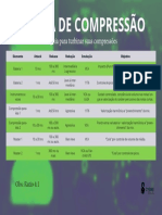 Cysne Produções - Tabela Compressao PDF
