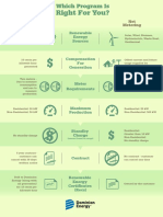 Dominion Power Net Metering Program Comparison Chart