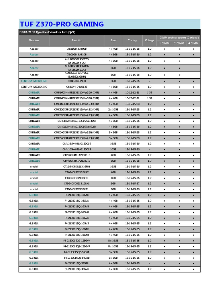 Tuf Z370-Pro Gaming: DDR4 2133 Qualified Vendors List (QVL)