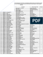 Hasil Seleksi UMY Jalur Prestasi Periode 1 TA 2018 2019