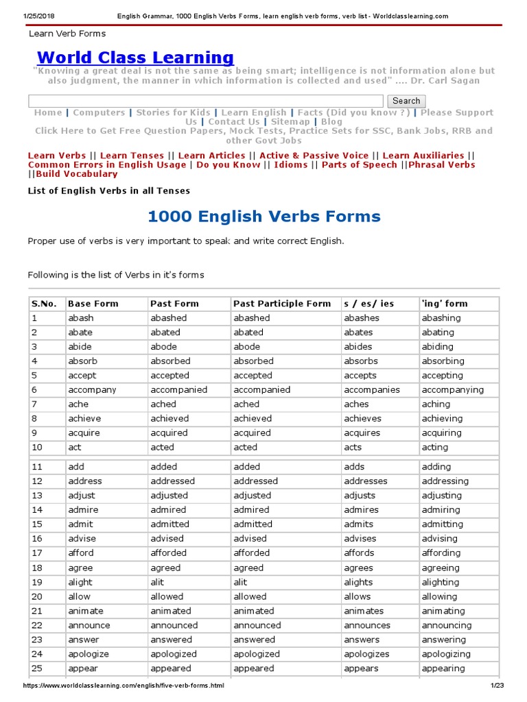 English Grammar, 1000 English Verbs Forms, learn english verb forms