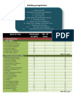 Spaces Req. Area/pers On (M) No. of Users No. of Units Total Area