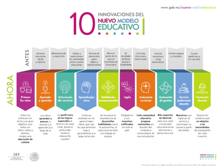 10 Innovaciones Del Nuevo Modelo Educativo | PDF