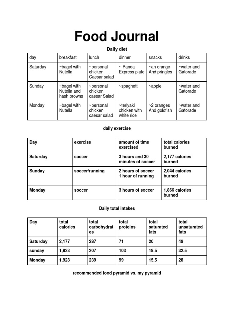 Food journal pdf dieting determinants of health