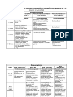 Fases de Desarrollo Del Lenguaje