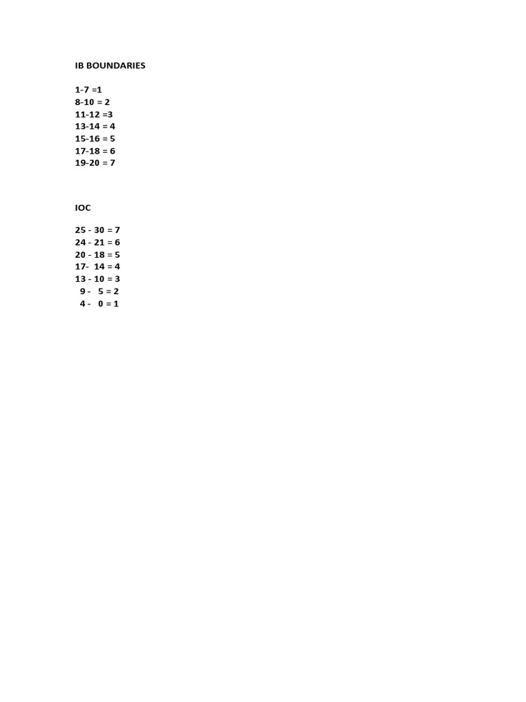 Ib Boundaries | PDF
