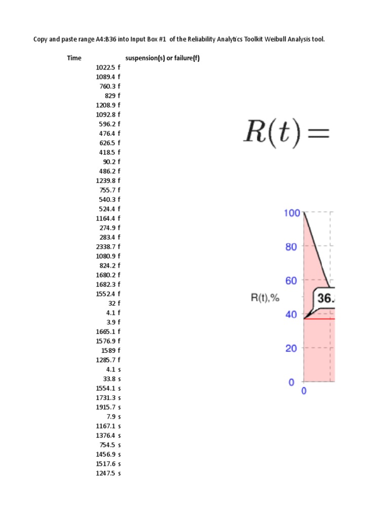 Template For Weibull Analysis Input Data Reliability Analytics Toolkit ...