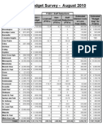 AMSD Budget Survey - August 2010