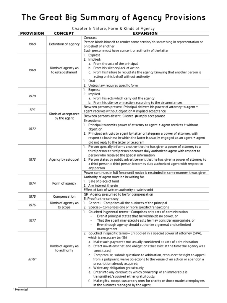 Agency Law Essentials | PDF | Law Of Agency | Indemnity