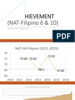 KPI Achievement in Filipino Subjects