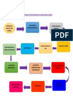 Flujograma de Proveedores en Laboratorio Clínico