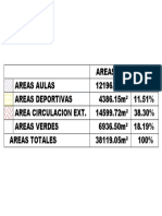 Cuadro de Areas