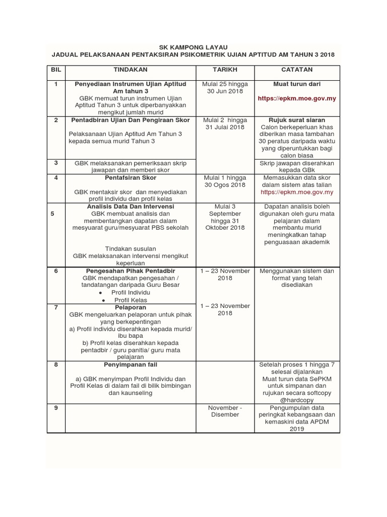 Jadual Psikometrik  PDF