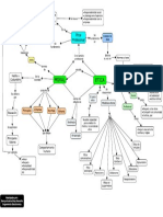 Mapa Conceptual (Ética y Moral)