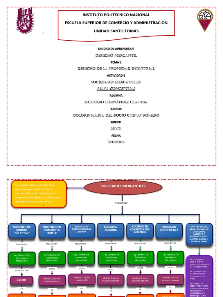 Mapa Conceptual Sociedades Mercantiles | PDF | Sociedad de responsabilidad  limitada | Sociedad