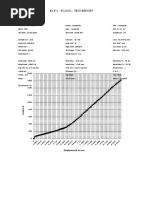 K I P L - Pc2000 - Test Report: Displacement in MM