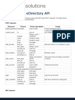 Edirectory Api: Post Requests Resource Params Param Description Usage