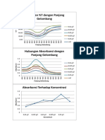 Grafik PW