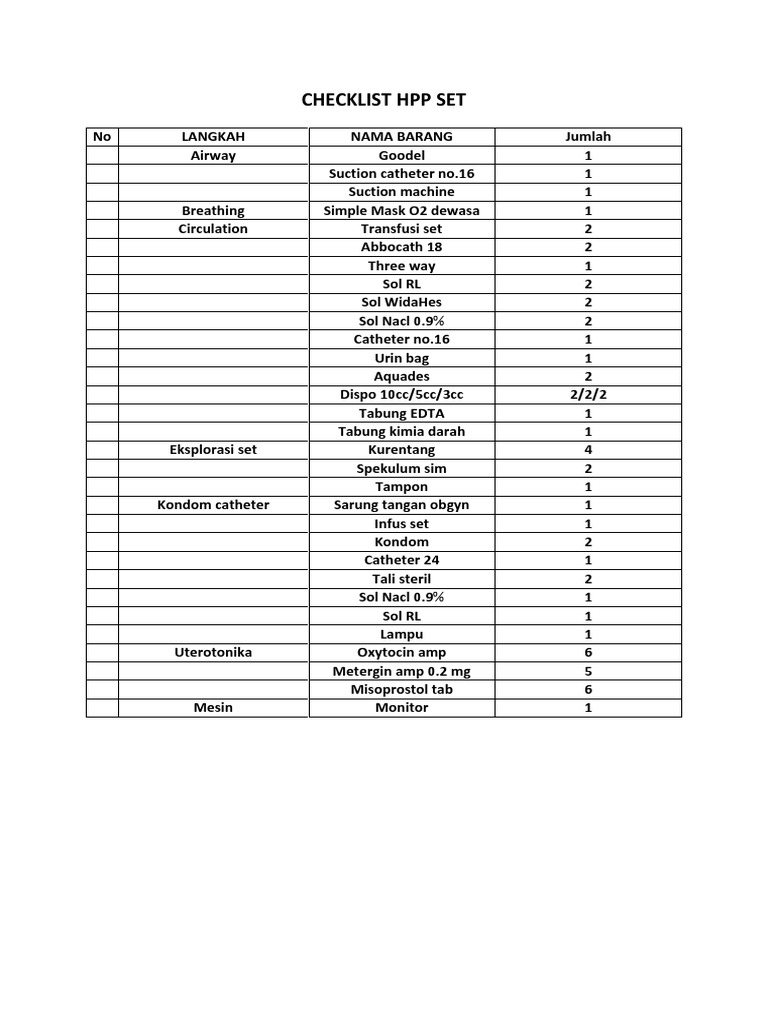 HPP and Eklampsia Set Checklist | PDF