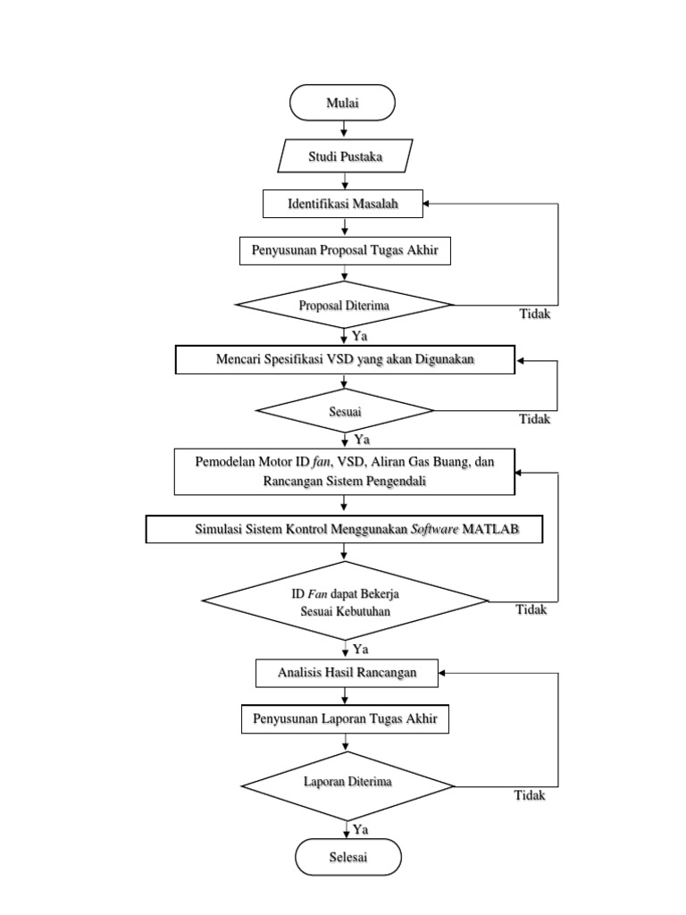 Variabel dalam Flowchart Rancangan VSD | PDF
