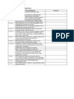 Daftar SK Dan SOP Bab I