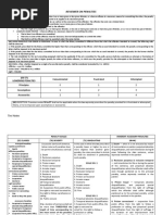 RPC Table of Penalties Overview | PDF
