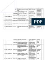 Jadwal Harian KKN