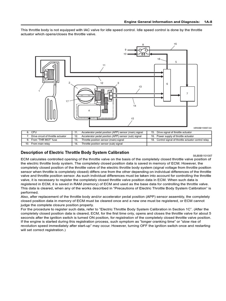 Throttle Body Explanation and Calibration | PDF | Throttle | Ignition