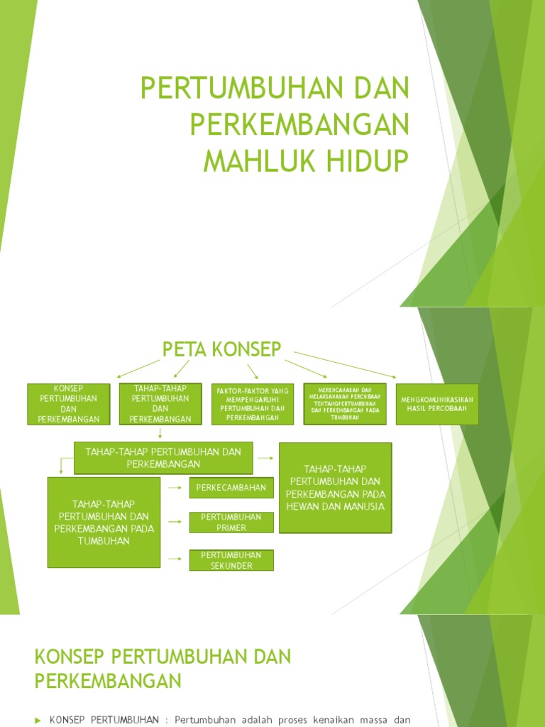 Pertumbuhan Dan Perkembangan Mahluk Hidup Pdf